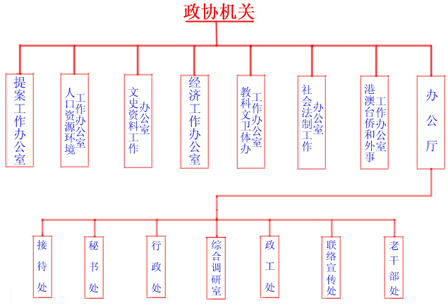 隋映辉 谢心愉 臧勇军(女 谭雅琴(女 穆英琳侯