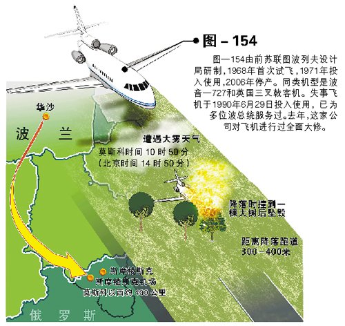 波蘭總統專機在俄墜毀 總統夫婦和86政要遇難