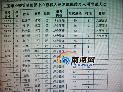 三亞市人力資源和社會保障局網站公布的筆試成績及入圍名單