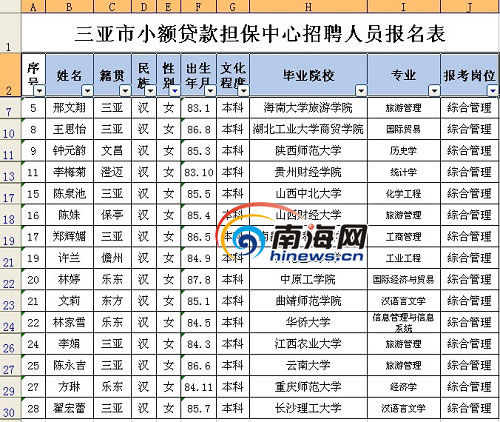 三亞市人力資源和社會保障局網站公布的報名表中沒有溫娉婷考生的名字