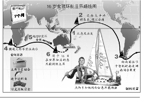 16歲澳大利亞女孩獨自完成駕船環游世界