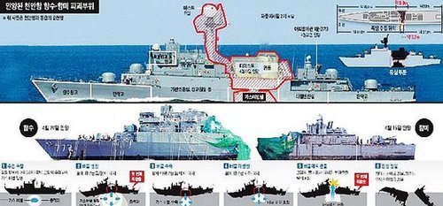 韓媒稱韓美認定天安艦遭朝魚雷攻擊沉沒