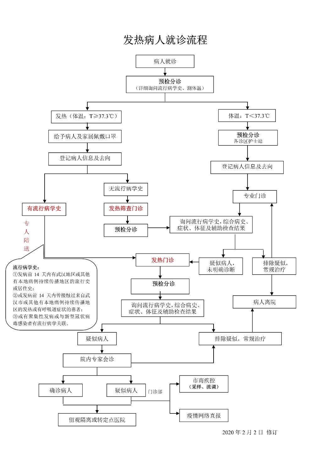 市立医院增设发热筛查门诊 确保入院患者安全