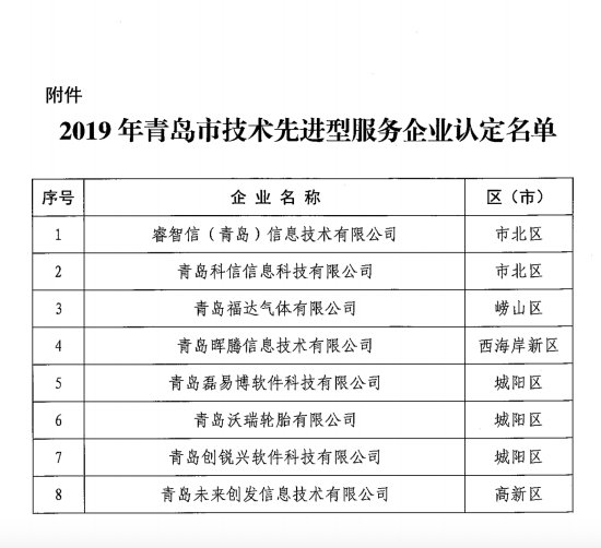 关于公布2019年青岛市技术先进型服务企业认定名单的通知