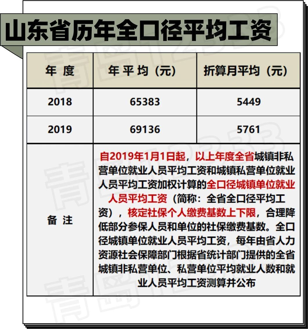 成都市社平工资(成都市社平工资2021年)