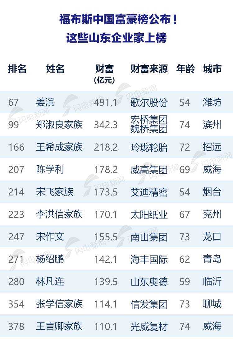 2014福布斯中国名人榜图片
