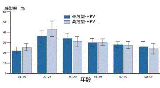 E:\工作2016\和睦家\稿件\宫颈癌\图1.png