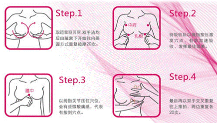 乳房按摩正确手法图片