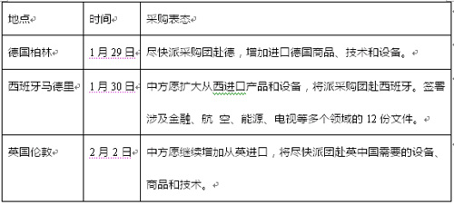 温家宝欧洲之行敲定采购大礼