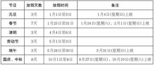 重庆出台国庆中秋假日安排：合并放假8天