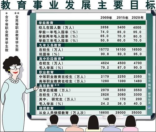 国家教改纲要发布 10年后高教毛入学率将达40%