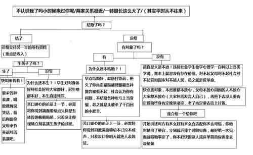 过节亲戚毒舌大纲爆红 网友称为避八卦不出门