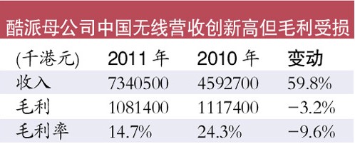 国产手机利润率仅10%到20% 门槛低以量取胜