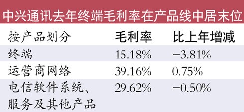 国产手机利润率仅10%到20% 门槛低以量取胜