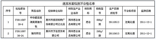 图片来源：广东省工商行政管理局网站