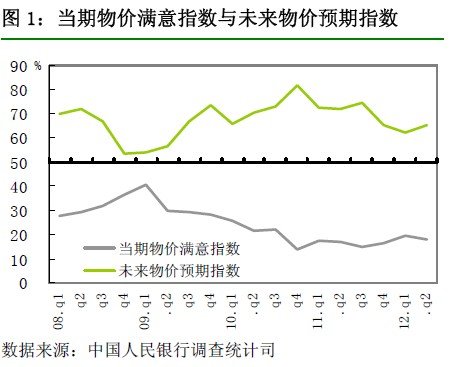 央行网站