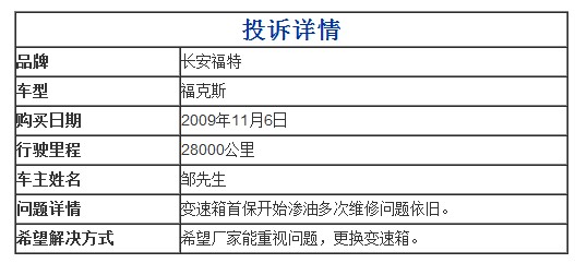 长安福特福克斯变速箱渗油 投诉维修均无果