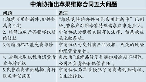 苹果维修条款被斥文字游戏 十元零件要千元