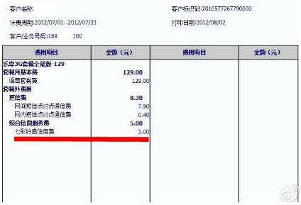 电信合约免费套餐被指暗中扣费 客服无法解释