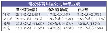 耐克不堪成本压力将提价 新款运动鞋售价2千