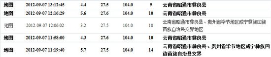 云贵交界5.7级地震 已造成20人遇难