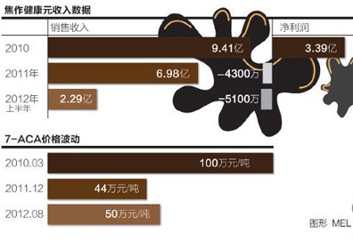 工商局30年仅查1桩地沟油案 称不是不想是不敢