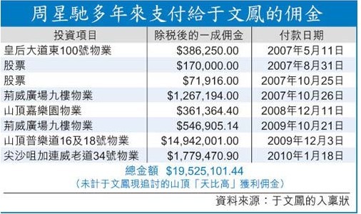 明星分手遣散费惊人 赵薇老公给前女友千万