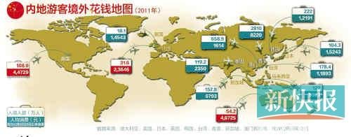 中国游客扫货全球：睡廉价房 买高档货