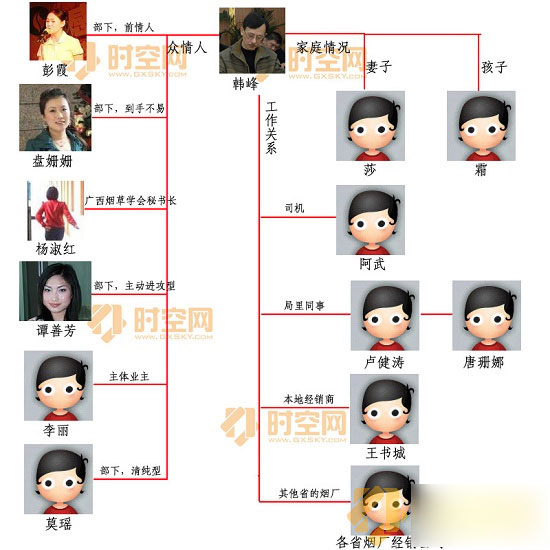 那些不务正业的官员