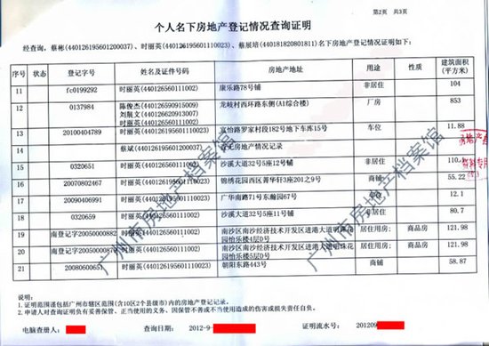 广州一城管分局政委被曝21处房产 值4000万