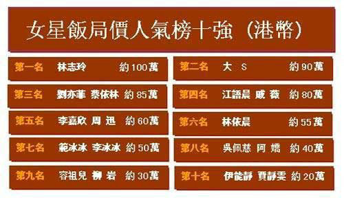 揭台湾艺人生存实况 被虐被卖肉