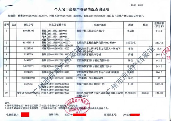 广州番禺城管分局政委蔡彬瞒报财产被停职