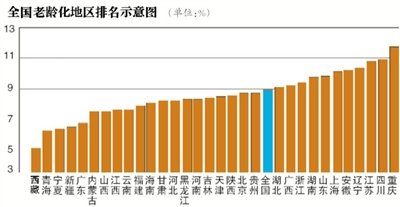 2050年我国老年人将达4.3亿 仅2成靠养老金生活