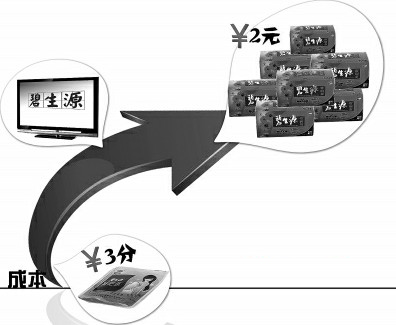 碧生源一包茶成本3分卖2元 产品效果屡遭质疑