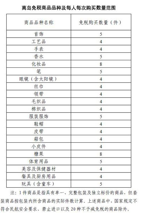 海南离岛免税政策放宽 免税额度提至8000元