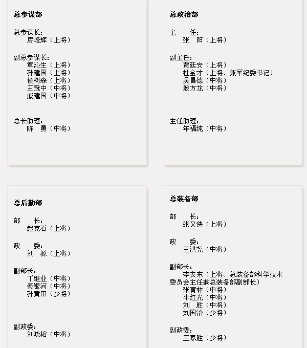 中国人民解放军四总部领导最新调整