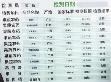 家乐福华润万家检测室成摆设 报告只改日期