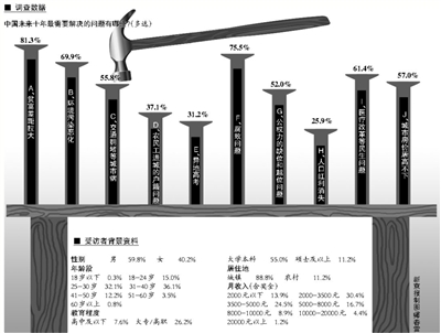 第一发布