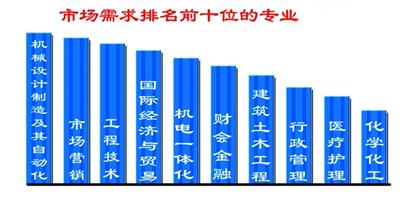 4万应届生挤爆青岛招聘会 平均月薪2690