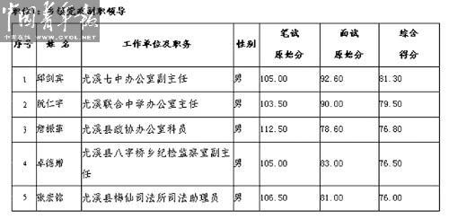 “二代”靠“拼爹”能走多远？