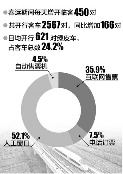 用抢票软件就像驾车闯红灯和逆行