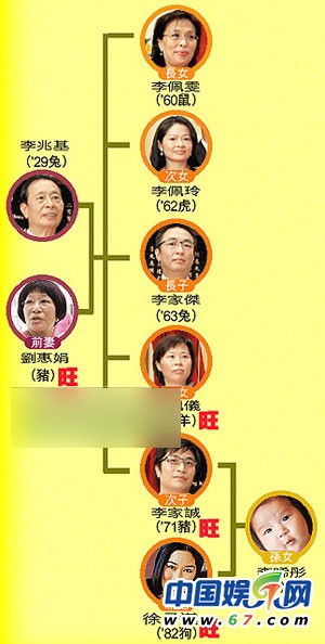 揭香港两大豪门传奇 一线女星争相嫁李家当梁洛施第二