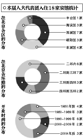 两会接待现新风：勤俭节约、简洁大方