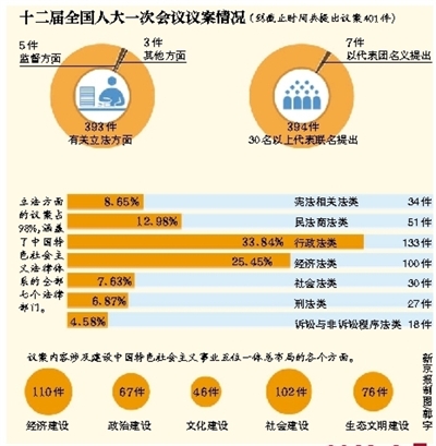 据新华社电 记者从十二届全国人大一次会议秘书处获悉，国务院机构改革和职能转变方案拟作一处修改，将“国家新闻出版广播电影电视总局”改为“国家新闻出版广电总局”。