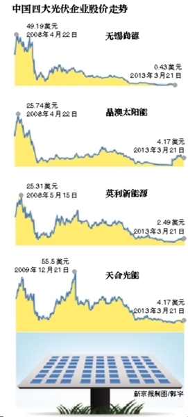 昨日有媒体称因无锡尚德破产，其创始人施正荣从昔日百亿富翁走下神坛，甚至资产一夜被清空。有业内分析人士对记者表示，施正荣仍持有庞大的家族资产。不过，其正面临公司的内部审计问题。