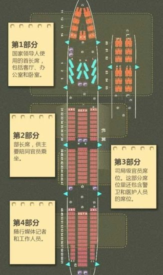 中国领导人专机客舱布局像美国“空军一号”