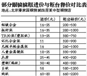 眼镜市场被曝存暴利 进价十几元镜框标价千元