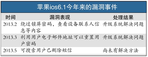 iPhone被曝能搜已删短信 或'影响家庭和睦'