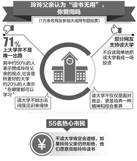 成都女孩上大学遭父亲反对：市民愿助其圆梦（图）