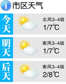 未来三天多云转晴天气为主 市区最高8℃